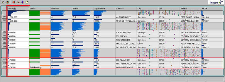 multiple focal areas