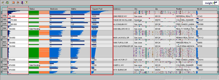 multiple focal area re-sorted