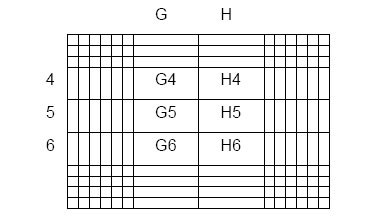 Table Lens Focal Technique